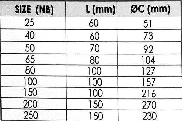 PTFE-EXPANSION-BELLOWS-table